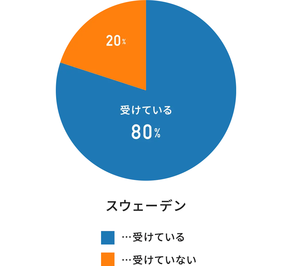 スウェーデン